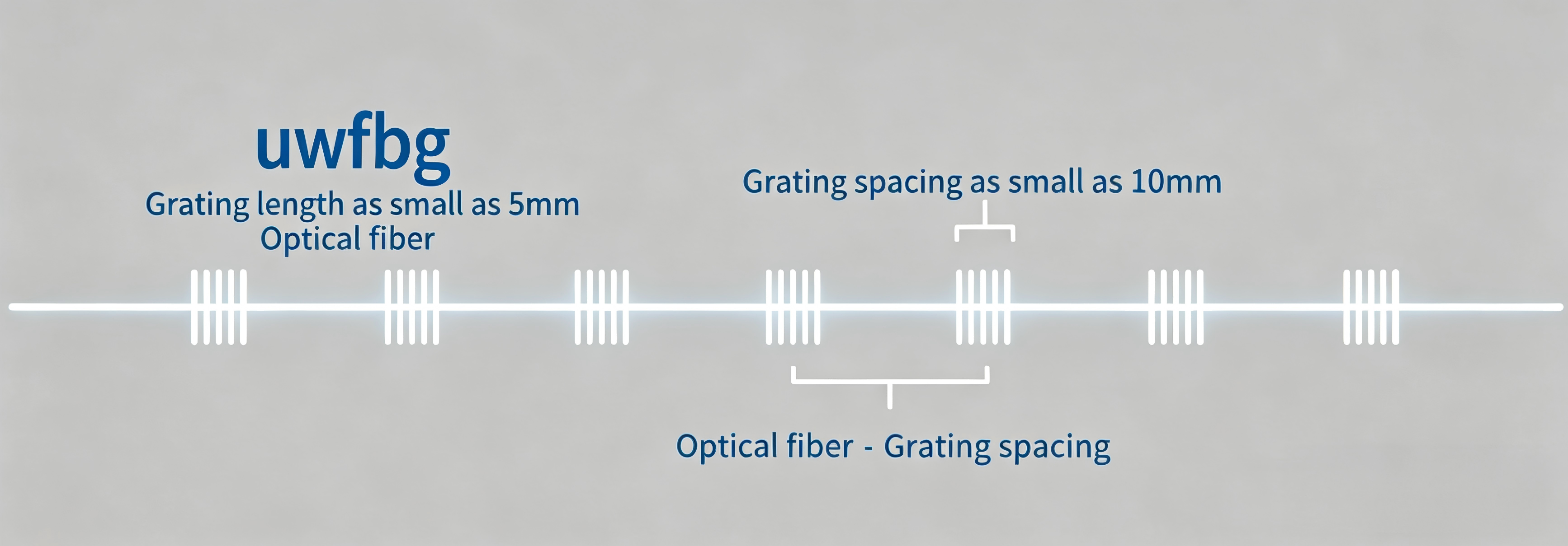 Weak and Ultra-Weak Grating